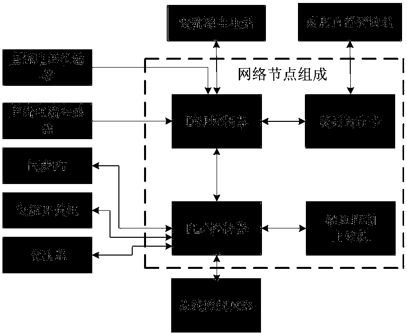Real-time control system of pulse power supply based on reflective memory network and dsp controller