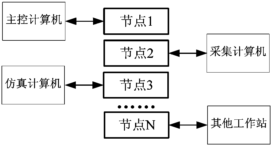 Real-time control system of pulse power supply based on reflective memory network and dsp controller