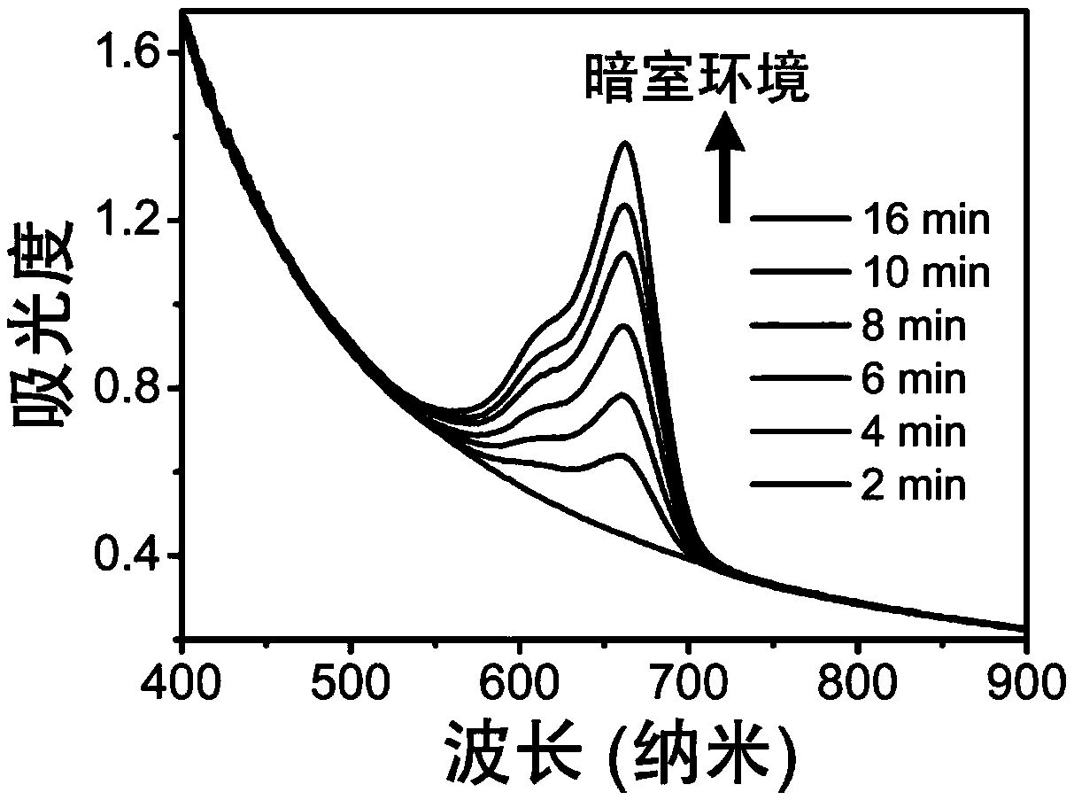 Preparation method of rapid-responding photochromic gel film material