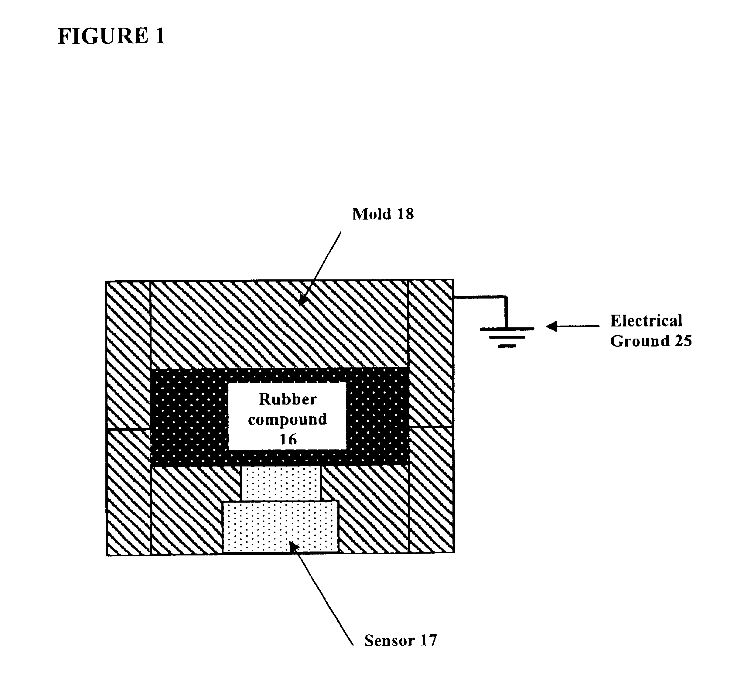 Process and apparatus for improving and controlling the vulcanization of natural and synthetic rubber compounds
