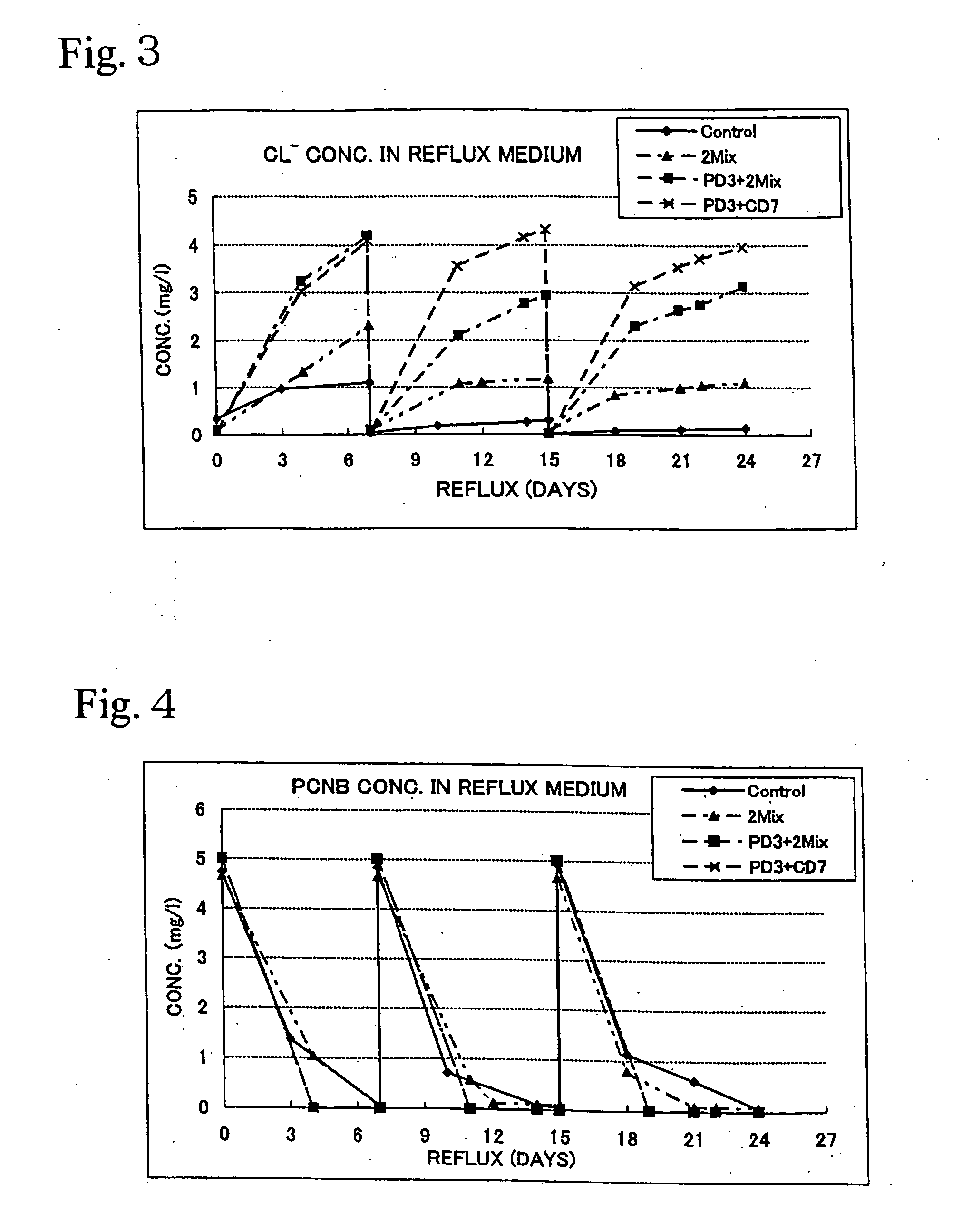 Support for holding a complexed enrichment of degrading bacteria and manufacturing method thereof, novel bacteria, and method of cleaning pollution environment and device thereof