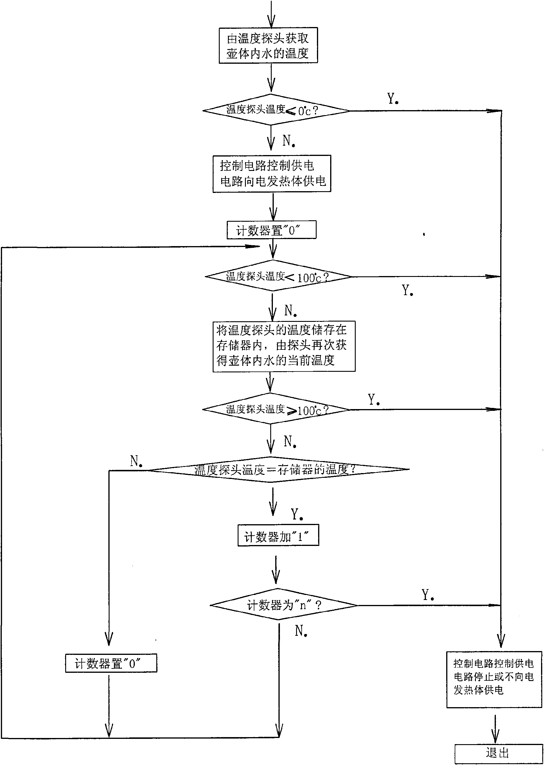 Control method for water boiling of electric kettle