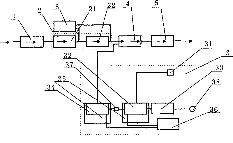 System for processing fossil fuel combustion waste gas by biology method