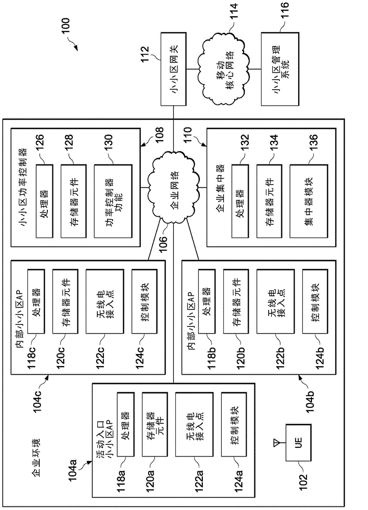 System and method for small cell power control in an enterprise network environment