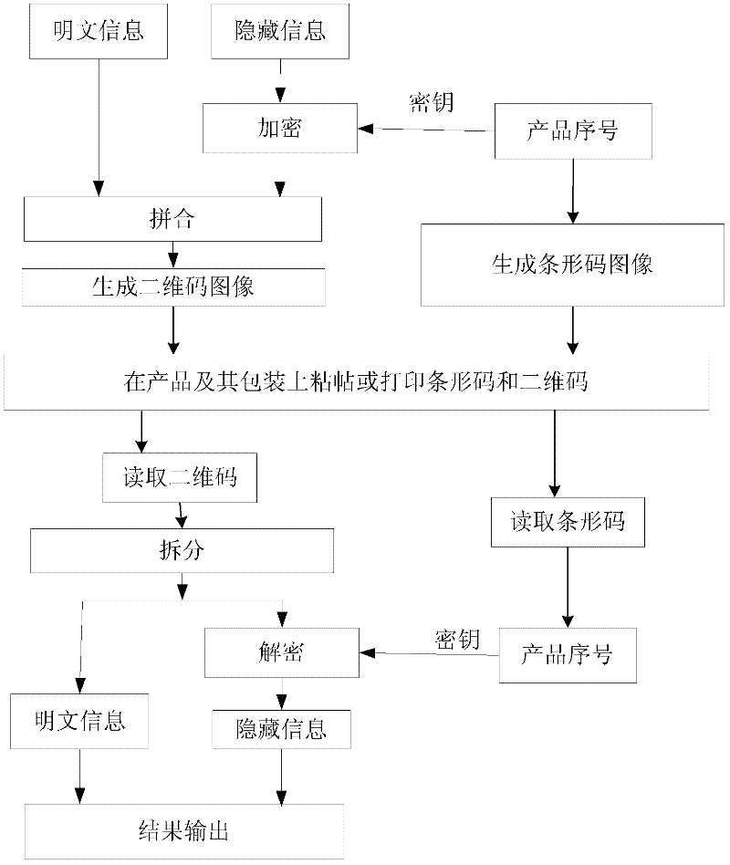Mixed encoding and decoding method and device of barcode and two-dimensional code
