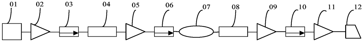 A picosecond pulsed fiber laser