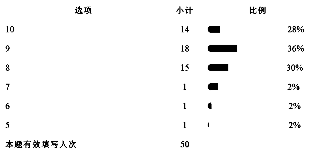 Skin whitening and brightening facial mask and preparation method thereof