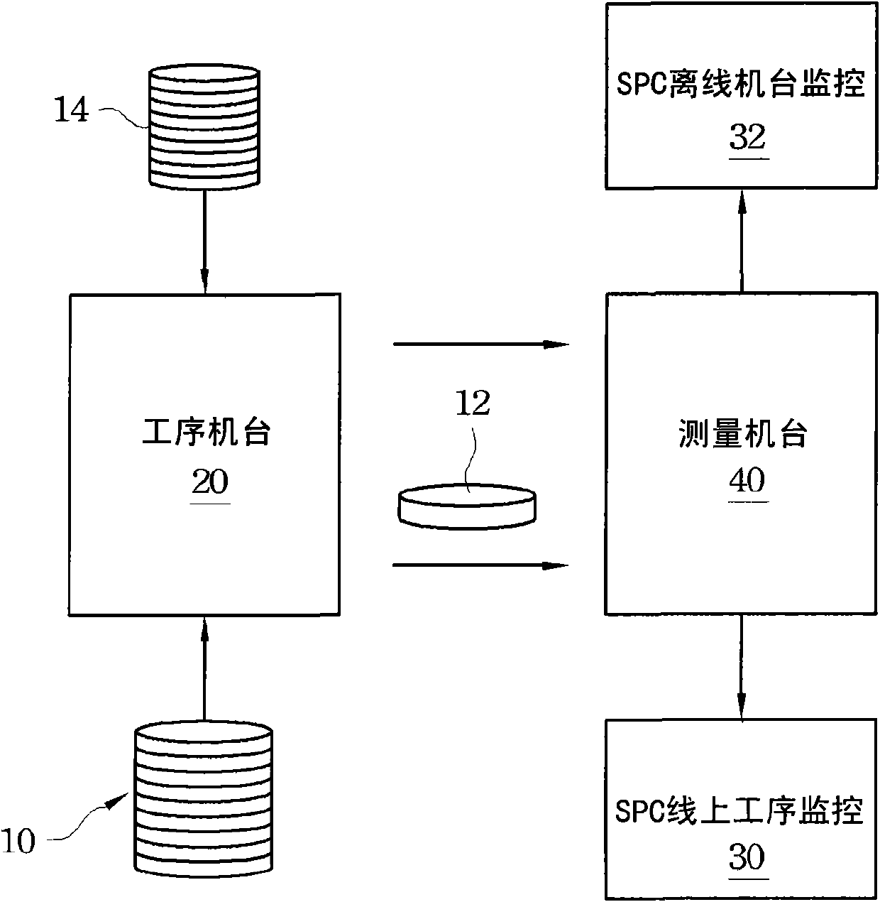 Manufacturing execution system and manufacturing system having virtual measuring function