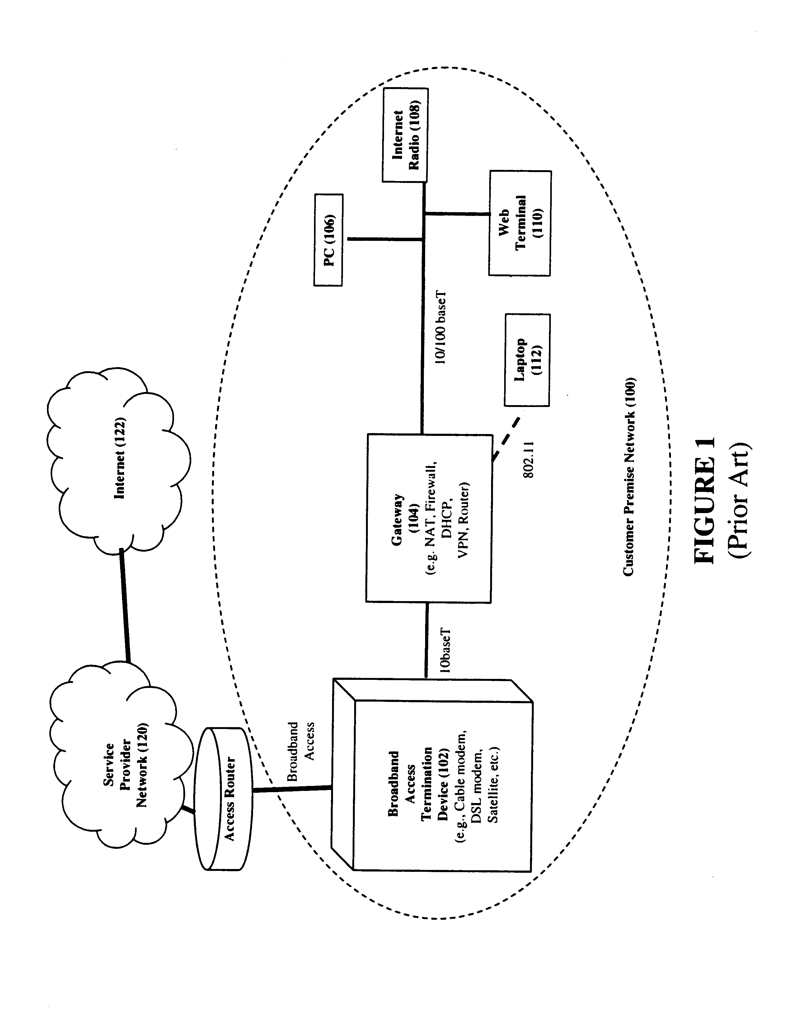 Template based configuration and validation of a network for enabling a requested service to be compatible with the previously enabled services