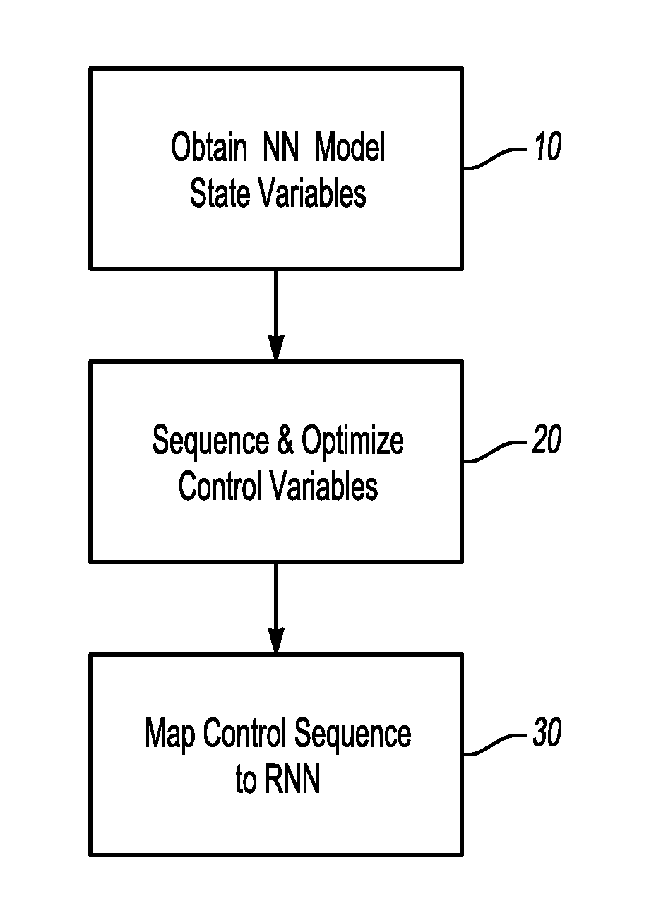 Method for approximation of optimal control for nonlinear discrete time systems