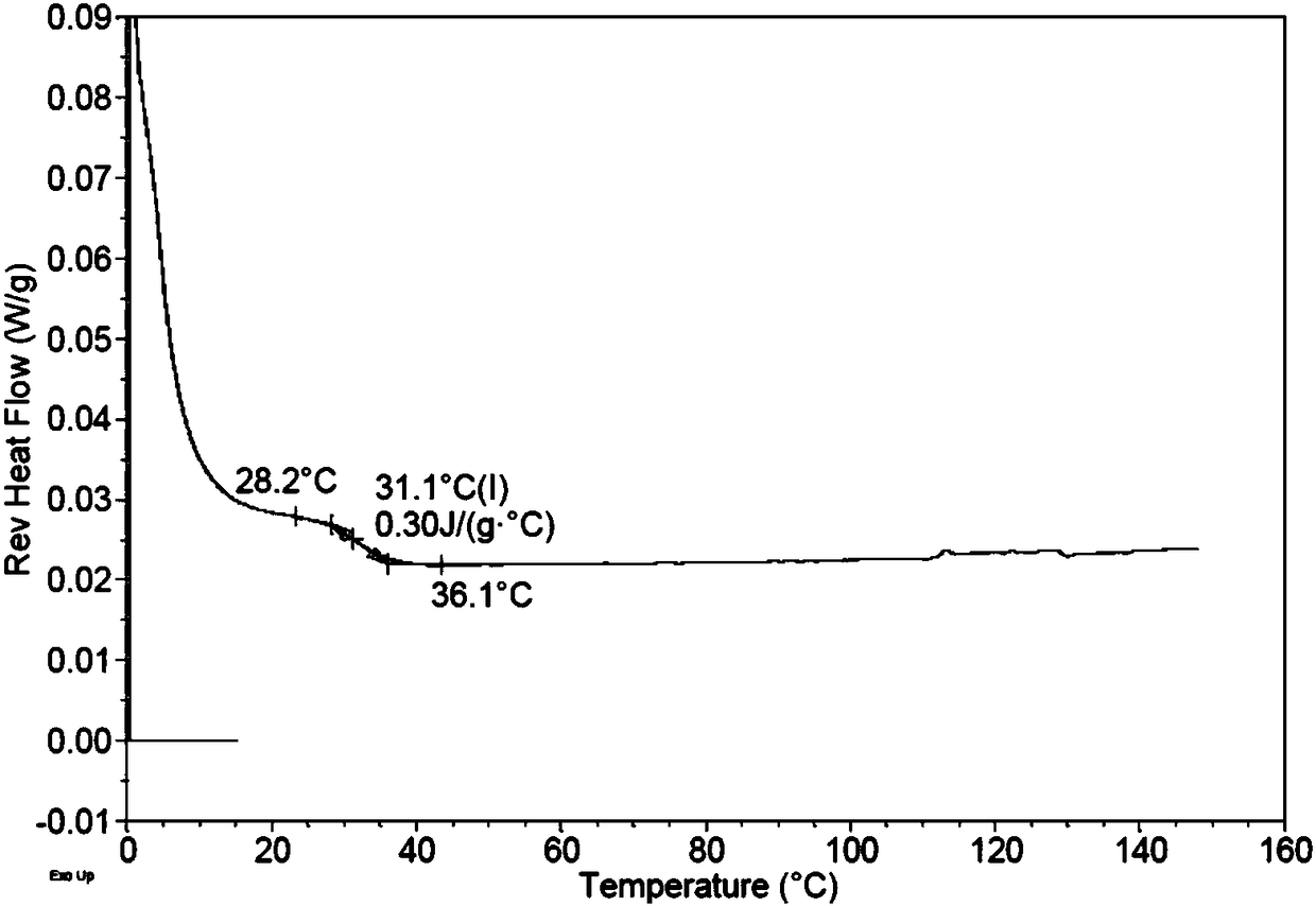 Amorphous levo-praziquantel solid and preparation method and application thereof