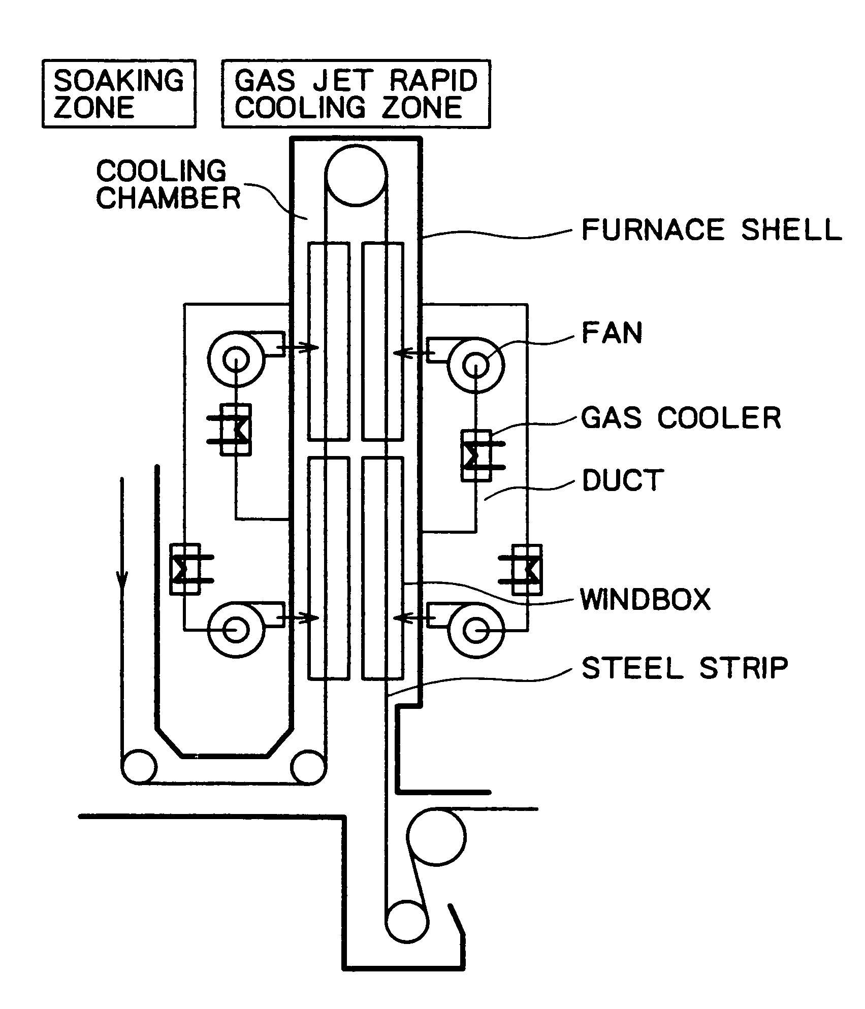 Gas jet cooling device