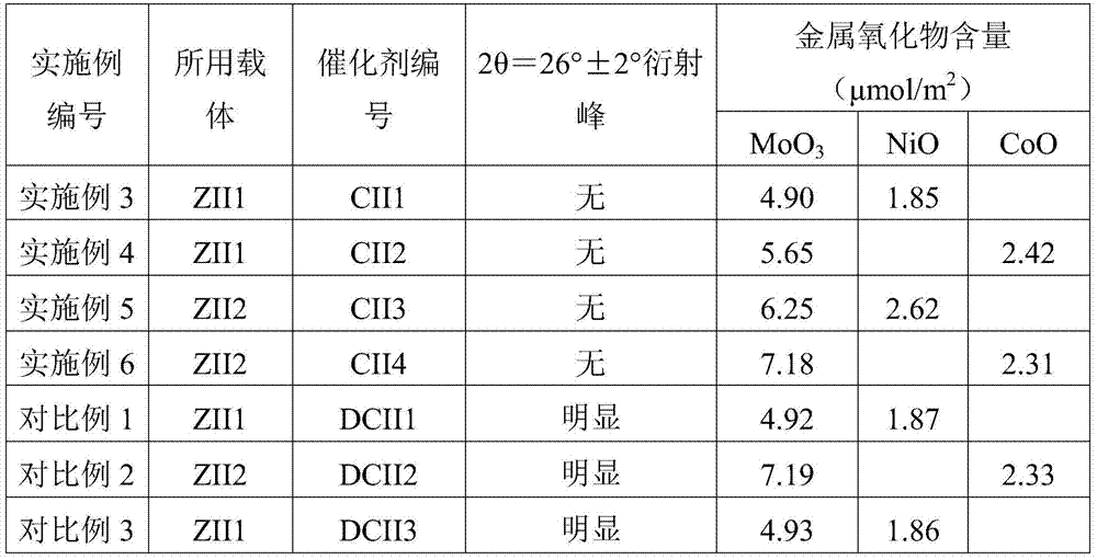 A kind of heavy oil hydrogenation processing method