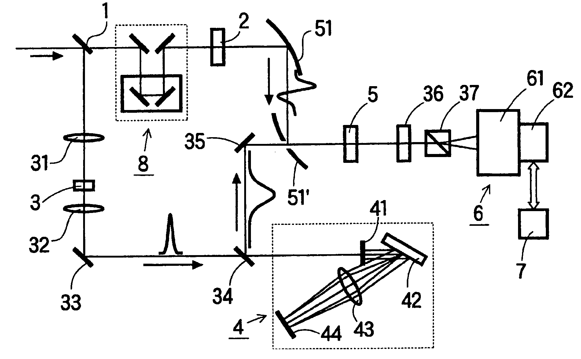 Multi-channeled measuring method and apparatus for measuring spectrum of terahertz pulse