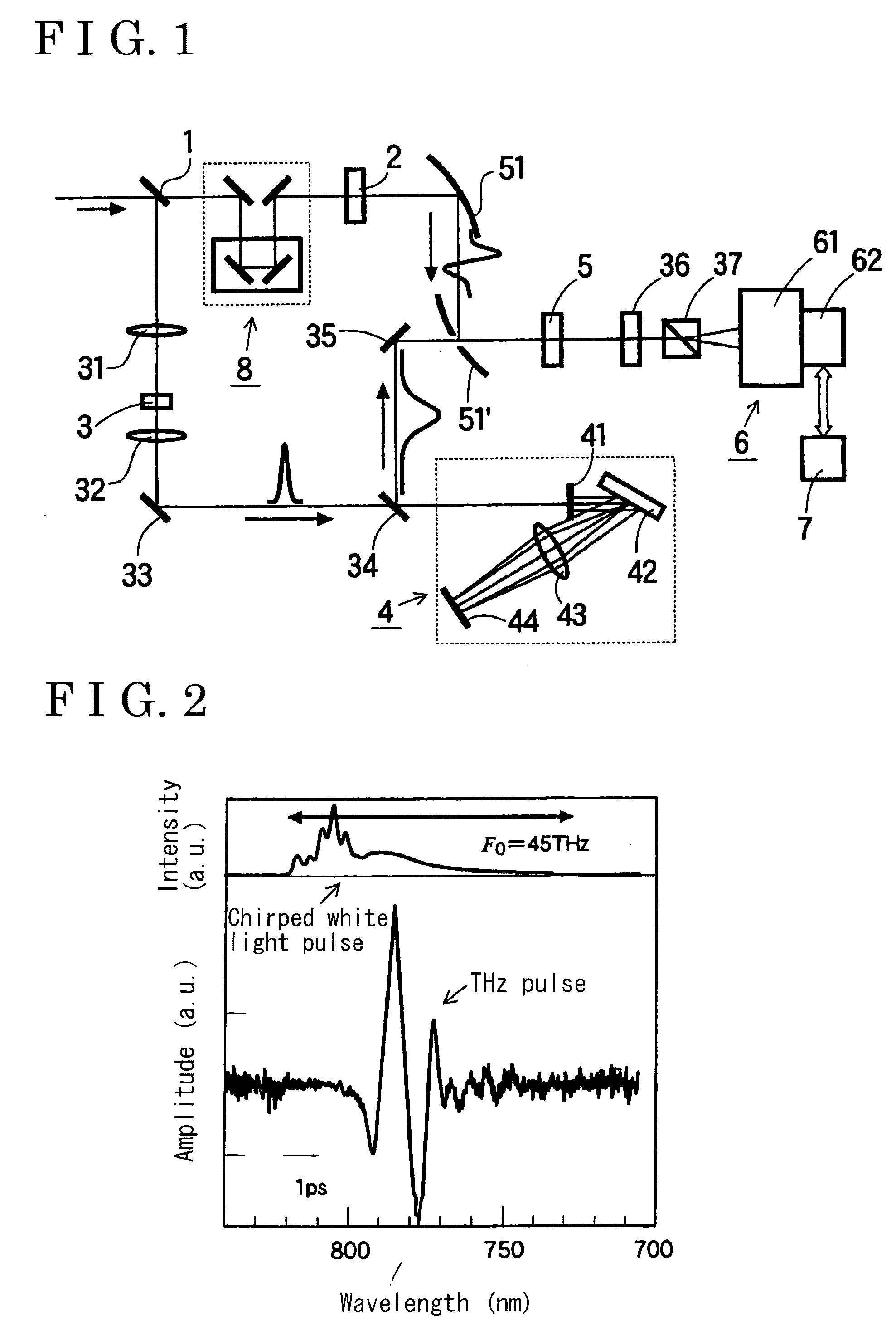 Multi-channeled measuring method and apparatus for measuring spectrum of terahertz pulse