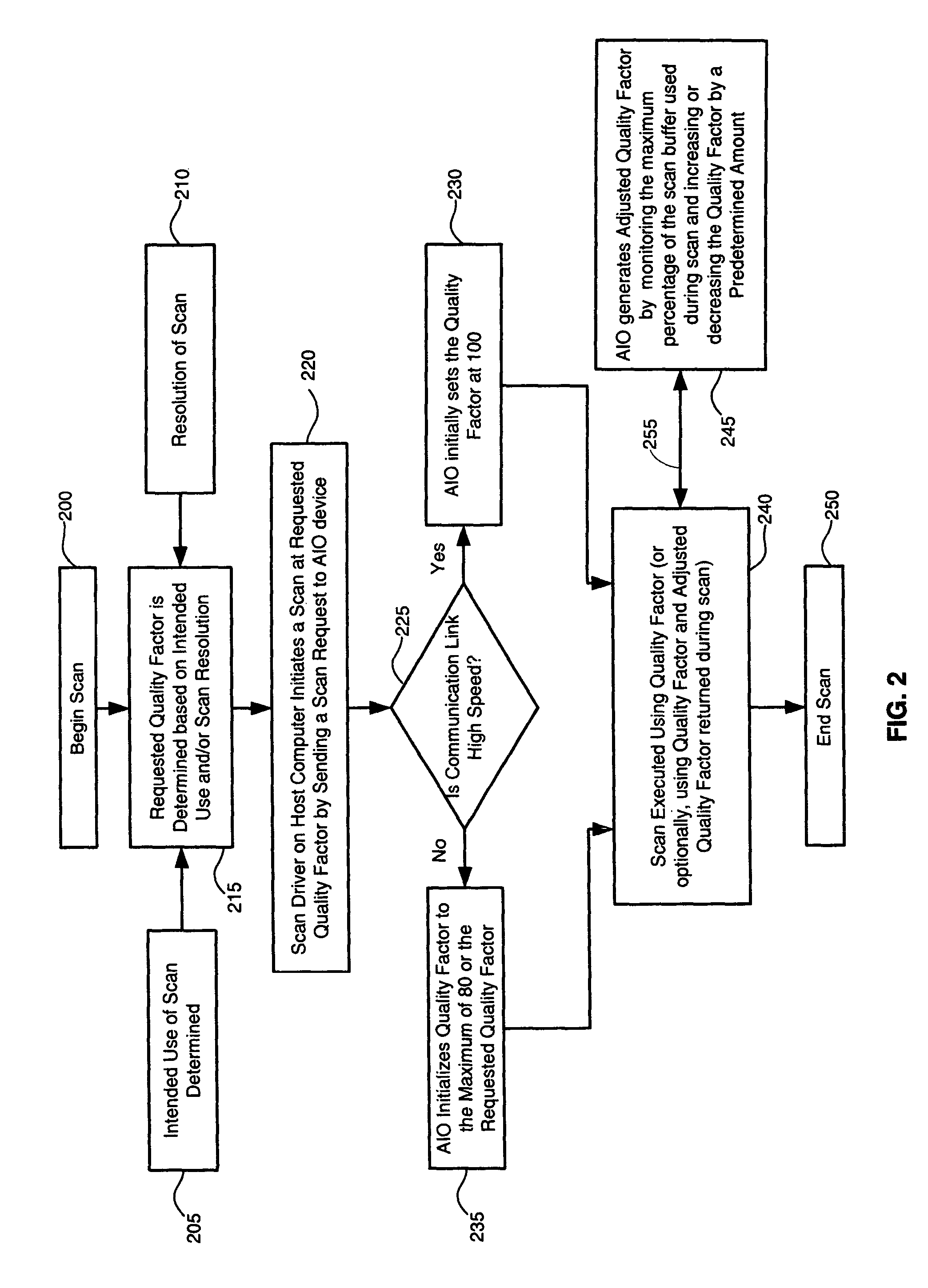 Methods and systems for dynamic scan compression