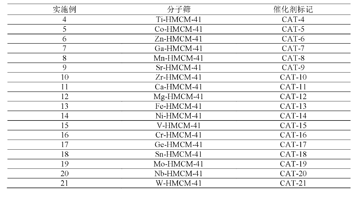 Method for removing trace hydrocarbon out of aromatic hydrocarbon by utilizing HMCM-41 type mesoporous molecular sieve