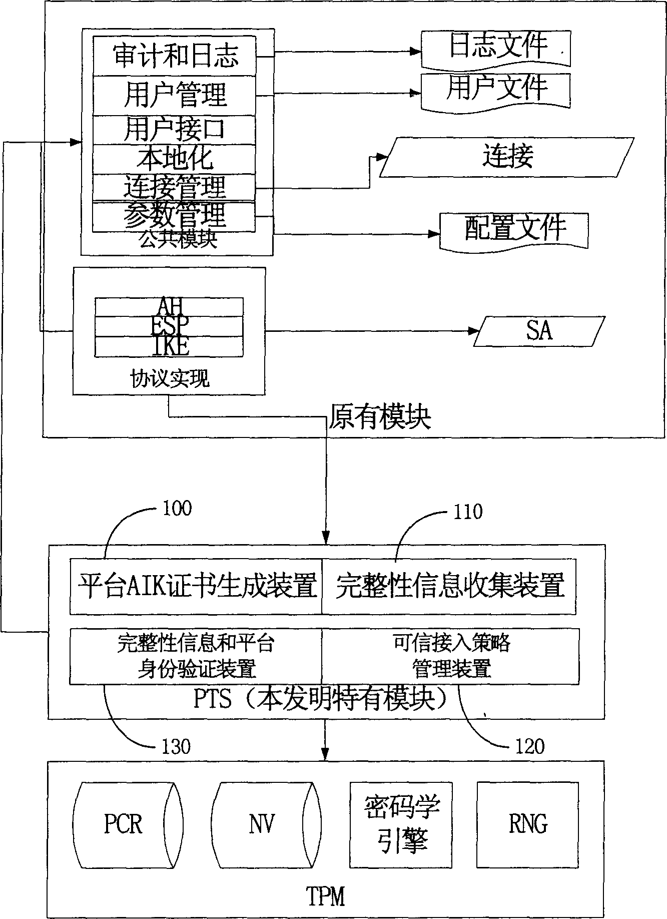 Method and system for establishing credible virtual special network connection