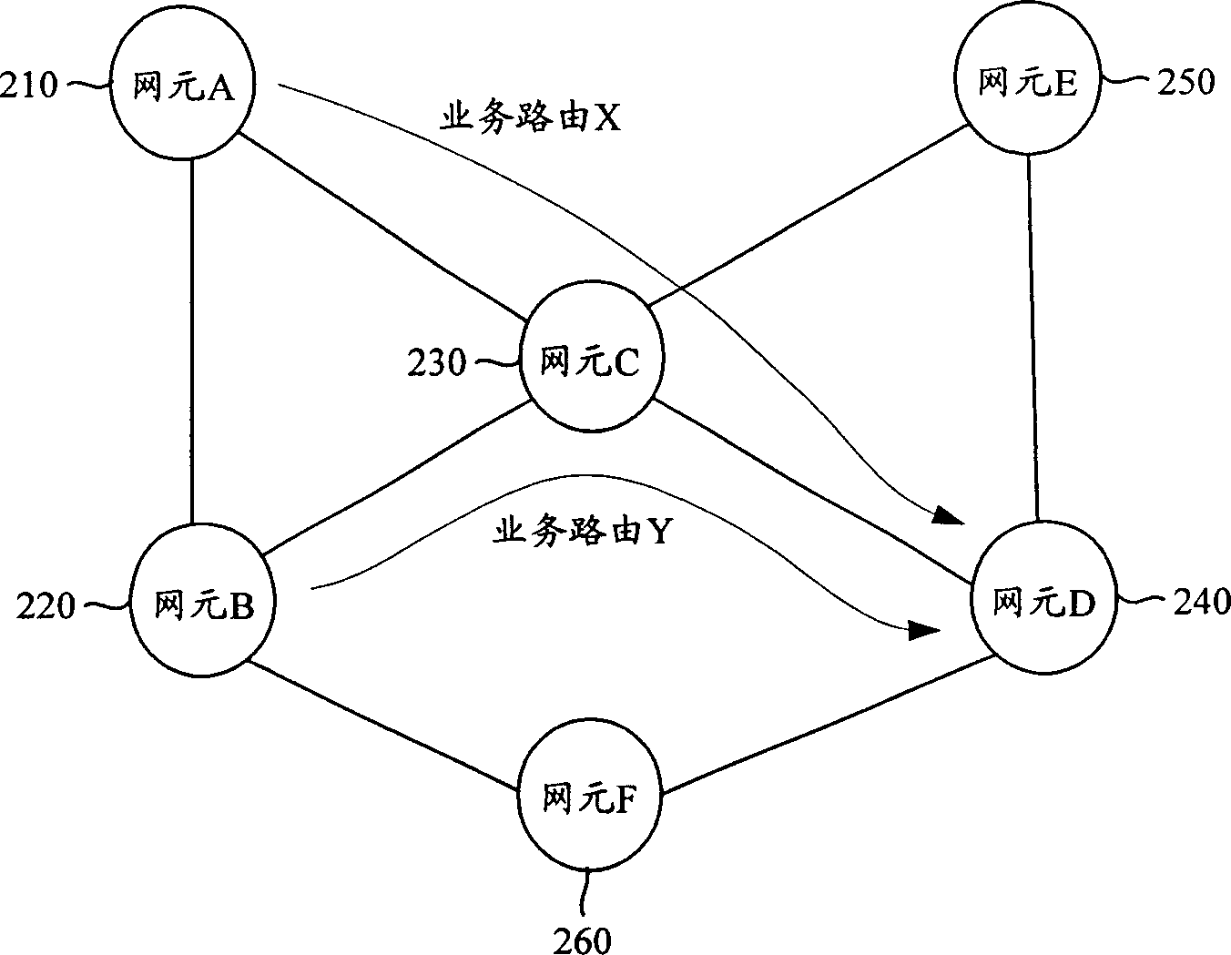 Implementing method of network convergence