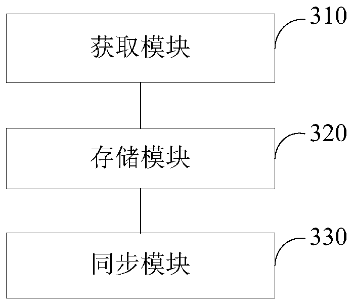Database multi-activity method and device
