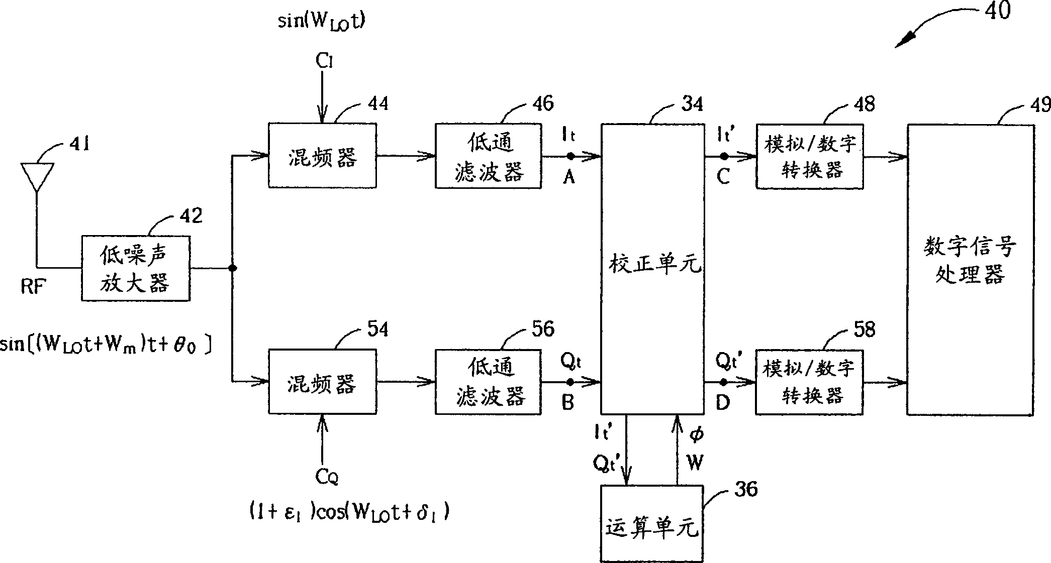 Correcting unit and method for mismatched phase-synchronized signal and orthogonal-phase signal