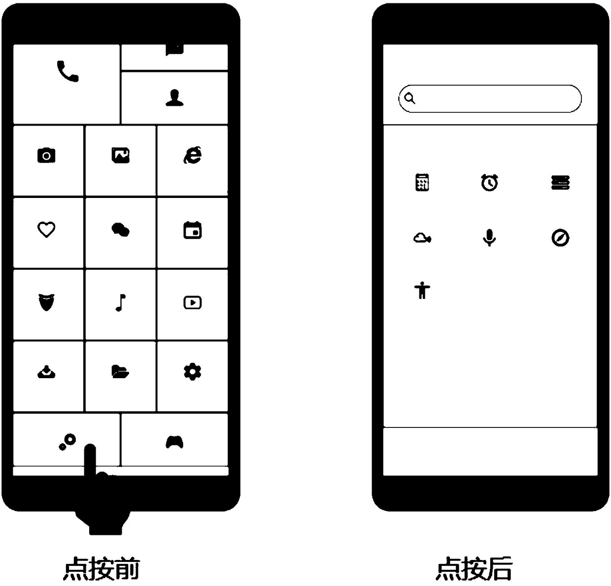 Digital product brand-new main interface customized for the old, and human-machine interaction way