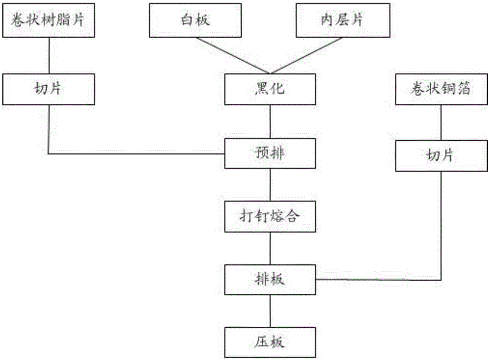 Circuit board pressing process and circuit board