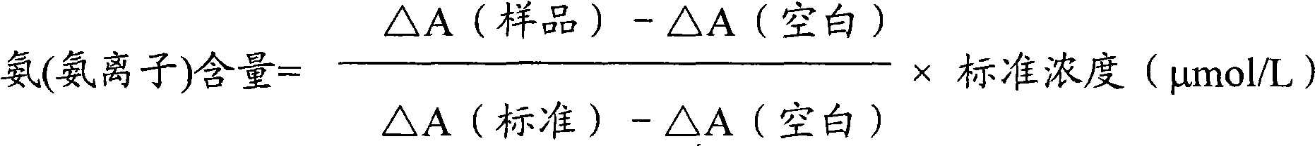 Ammonia (ammonia ion) determination method and ammonia (ammonia ion) diagnosis/determination kit