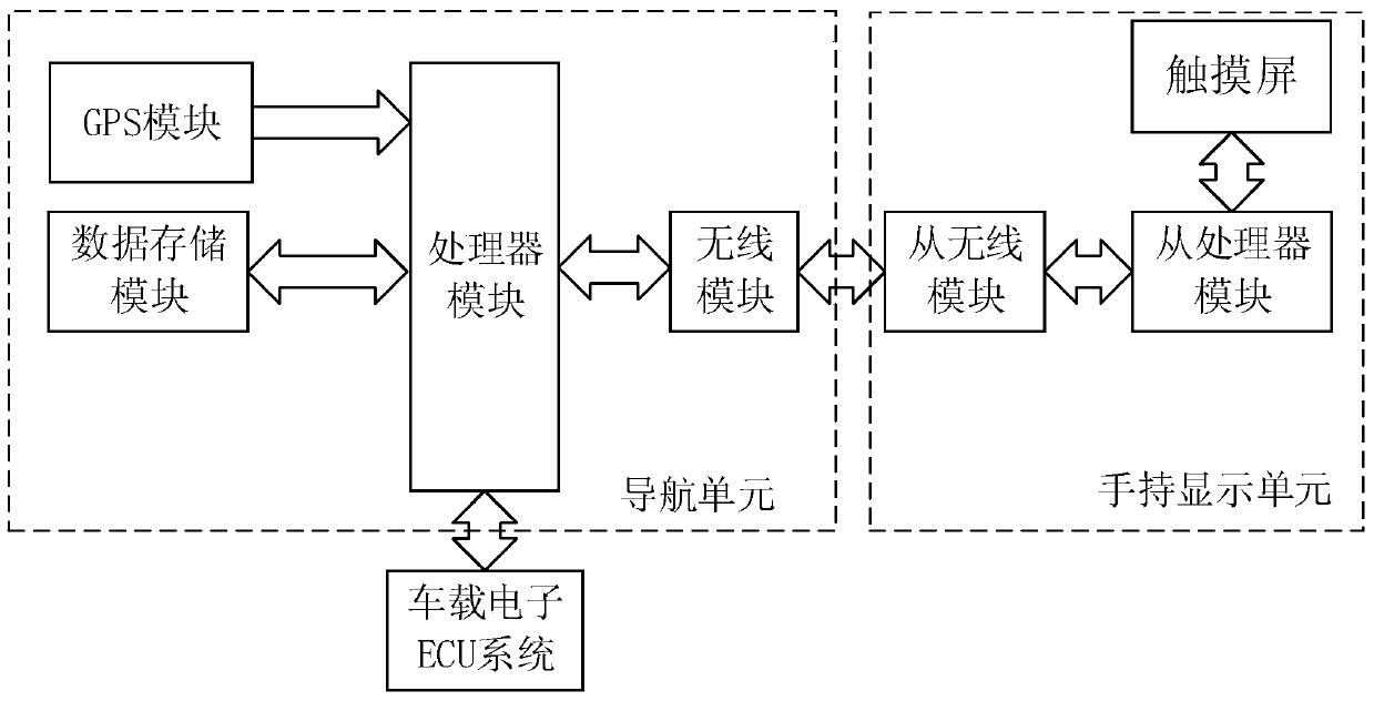 Split navigation system, working method and vehicle