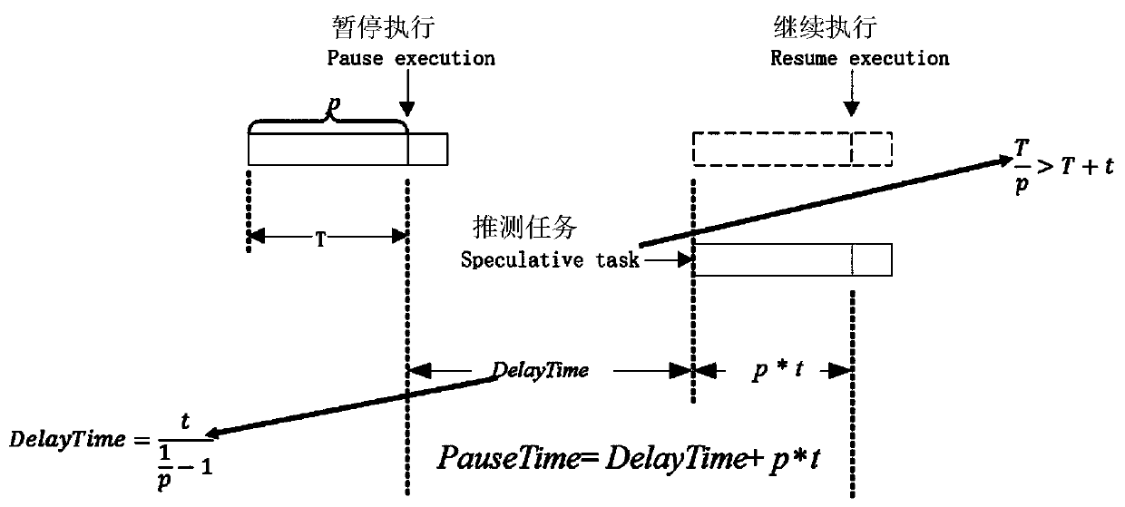 Attack method for big data processing platform Hadoop