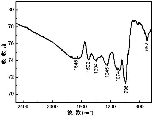 A kind of preparation method and application of doped polypyrrole/titanium dioxide nanotube composite material