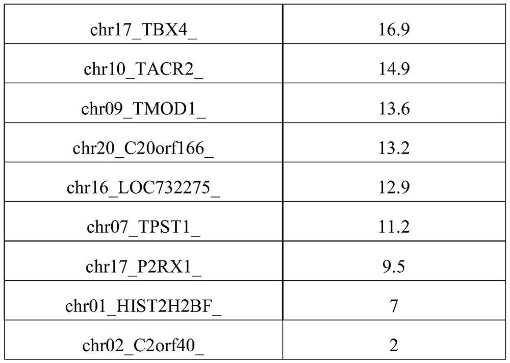 Hydroxymethylation analysis of cell-free nucleic acid samples for assigning tissue of origin, and related methods of use