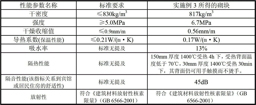 Steam-cured high-performance foam concrete block, production method and application thereof