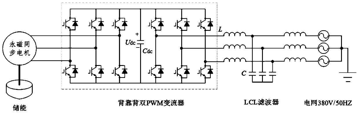 Energy management control method and control system for wind power storage system