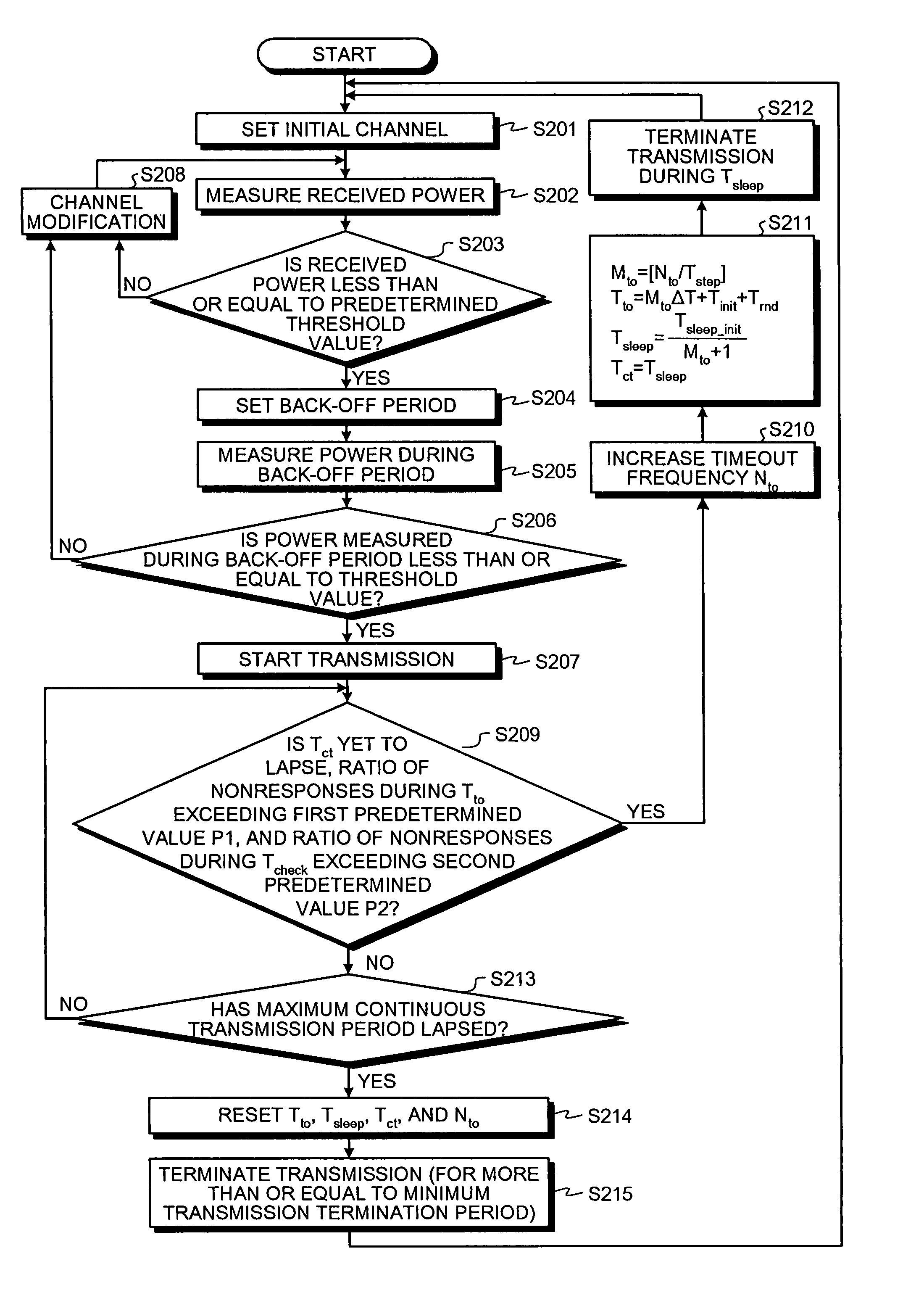 RFID interrogator and RFID-interrogator control method