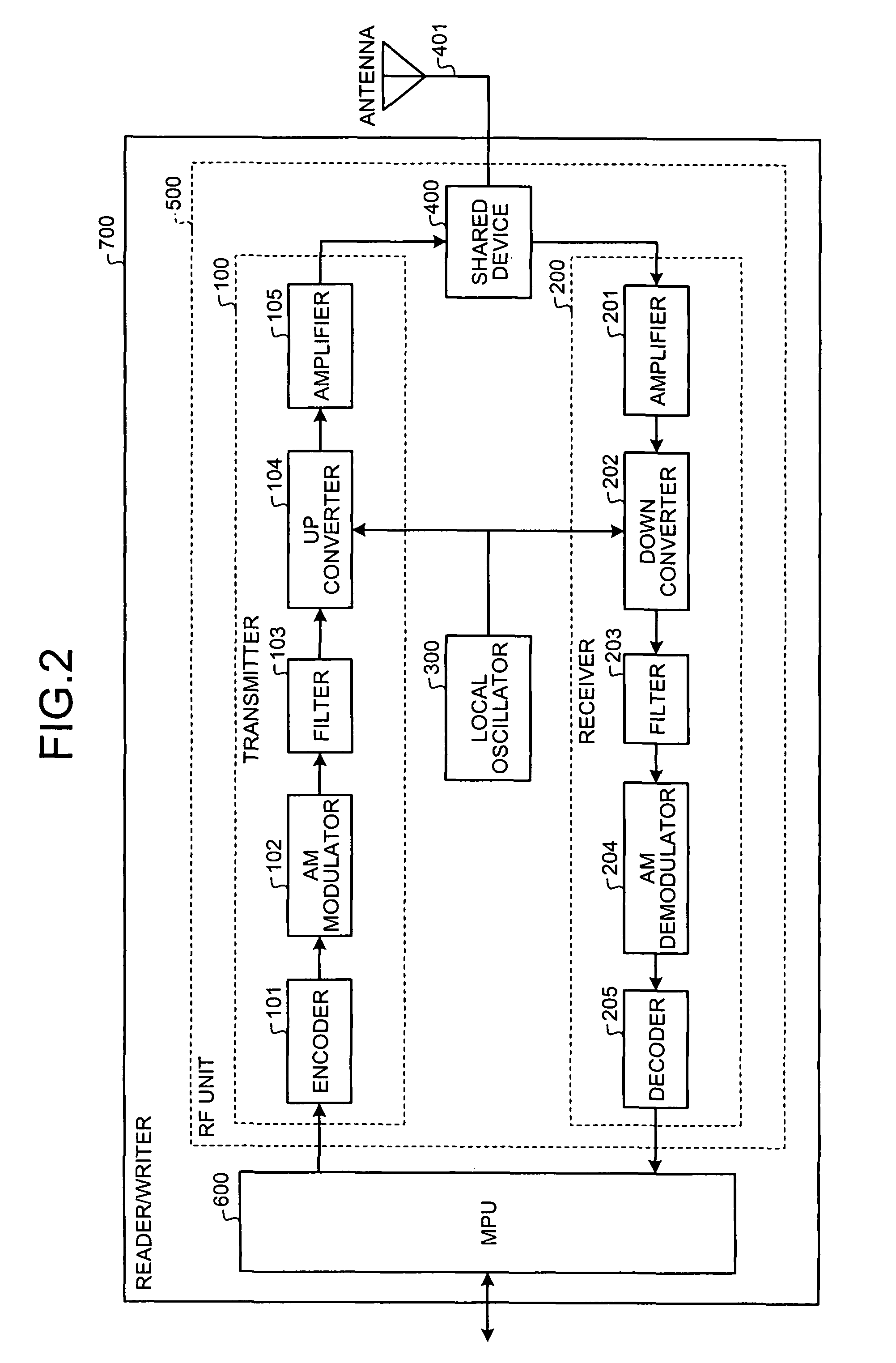 RFID interrogator and RFID-interrogator control method