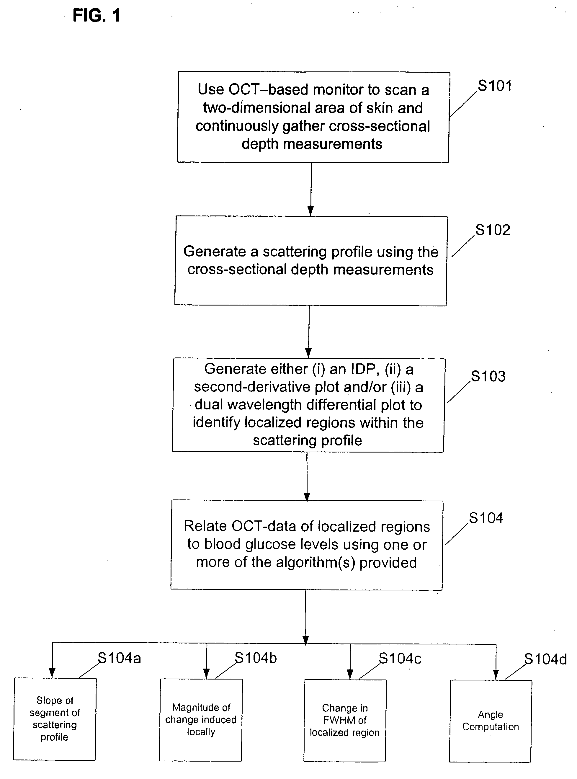 Methods for noninvasively measuring analyte levels in a subject