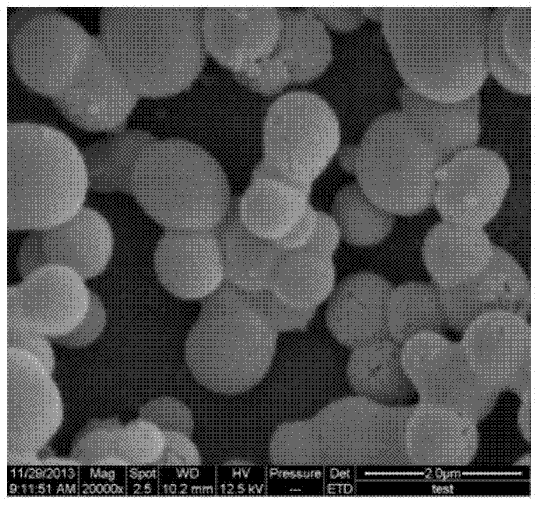 Method for preparing high specific surface area micron-scale spherical activated carbon from carboxymethyl cellulose