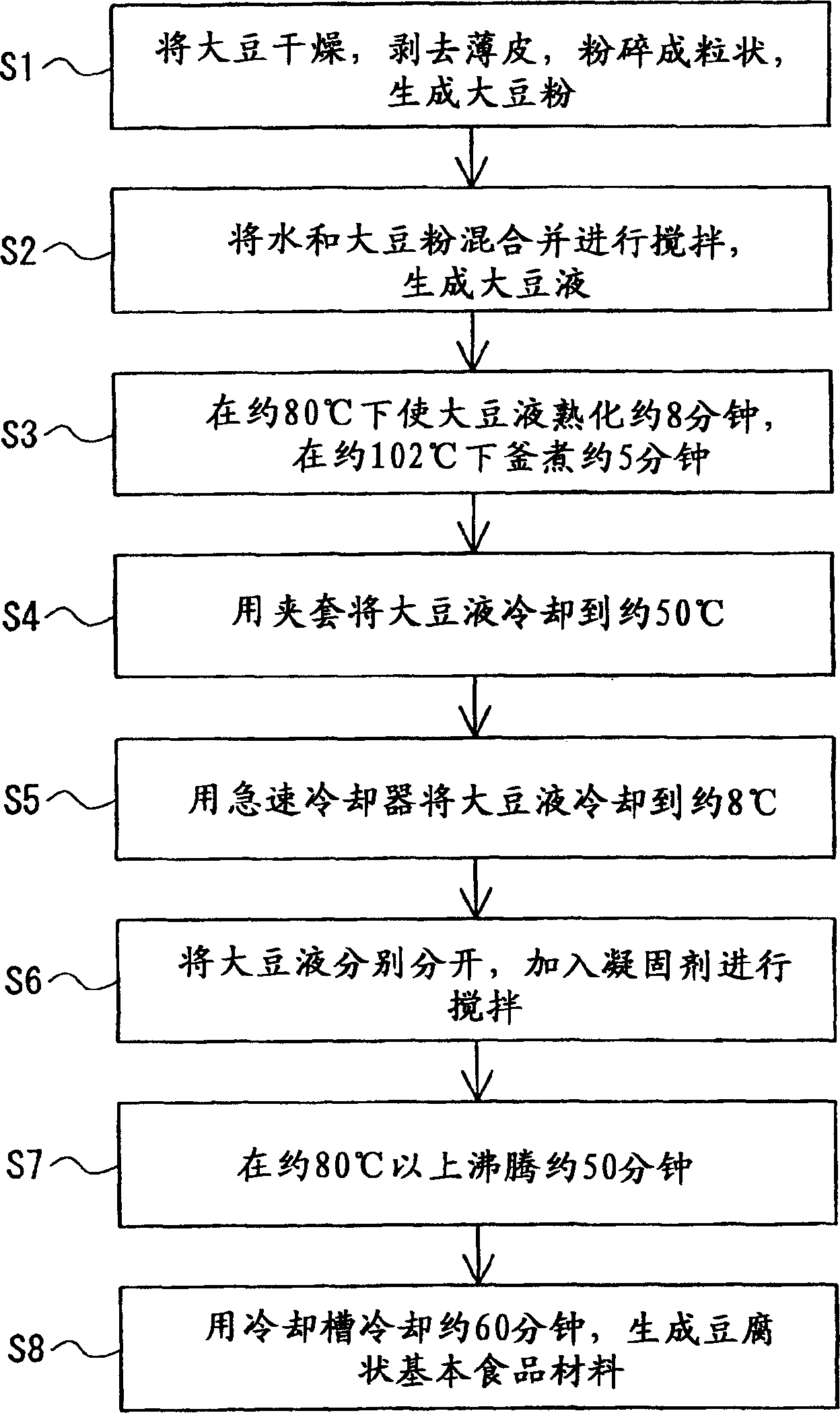 Viscous food containing soybean, tofu-like basic food material and process for producing the same