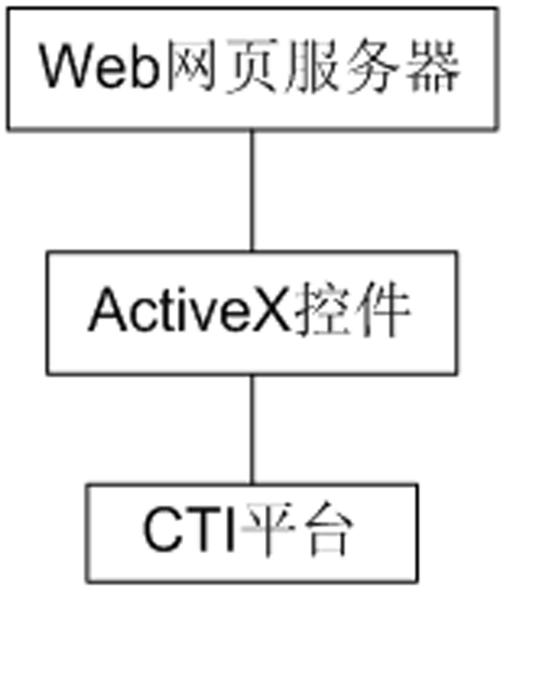 Method and system for continuously browsing Web pages through ActiveX widget