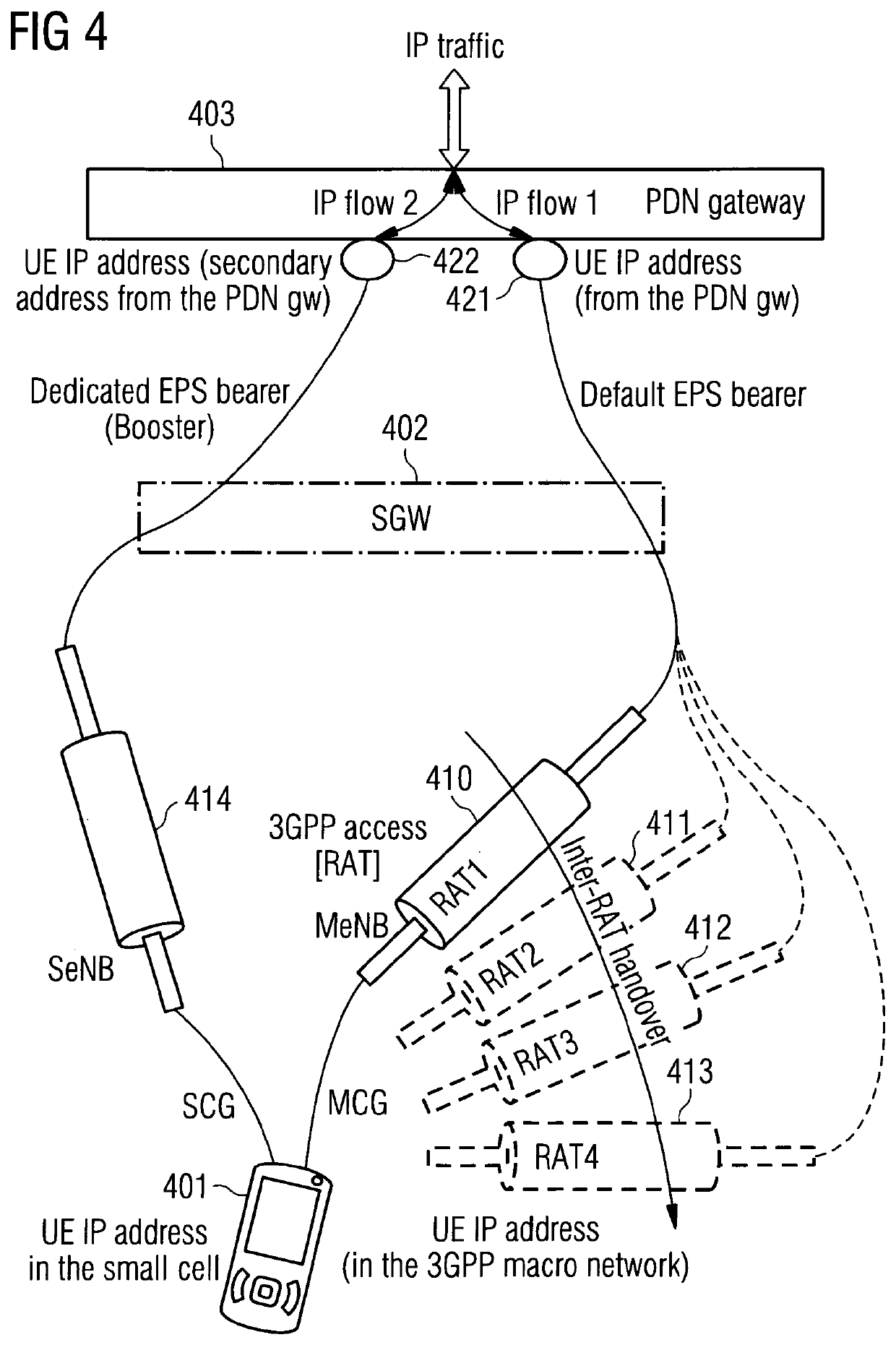 Multipath TCP with LTE connections