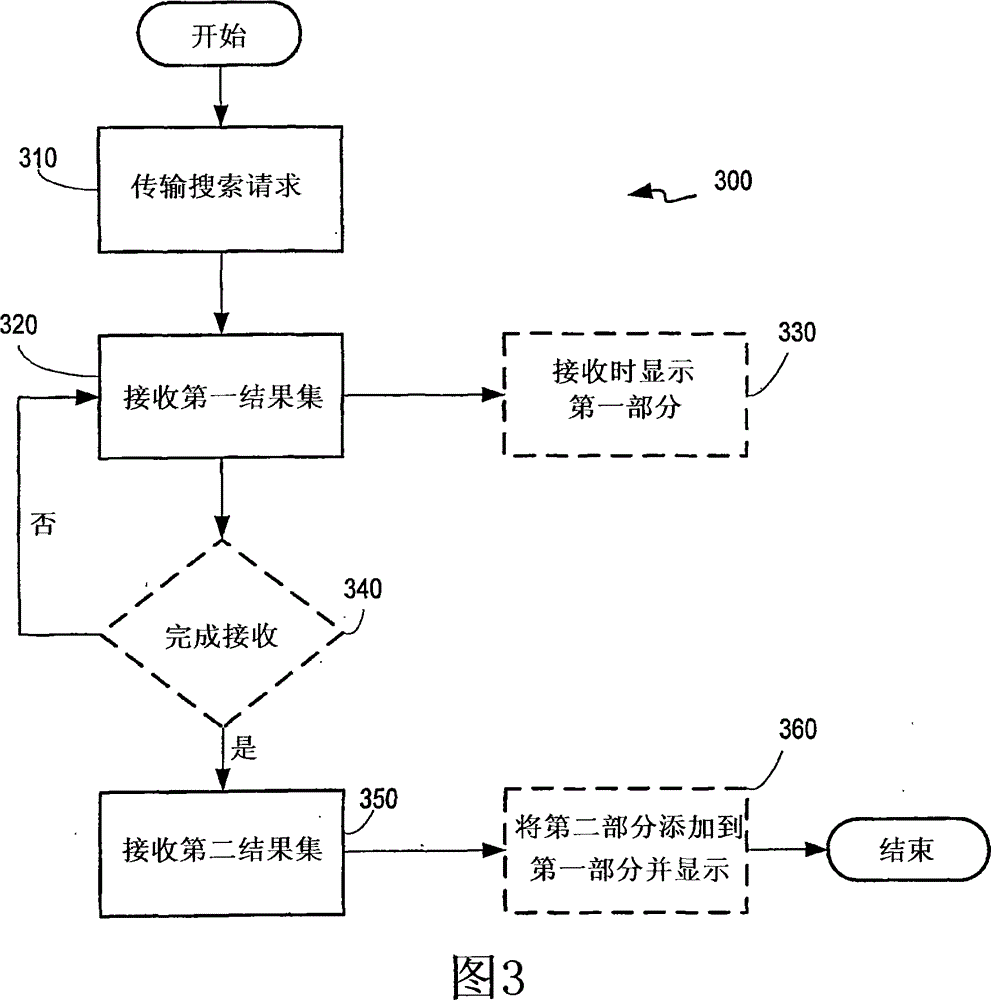 multi-load communication session