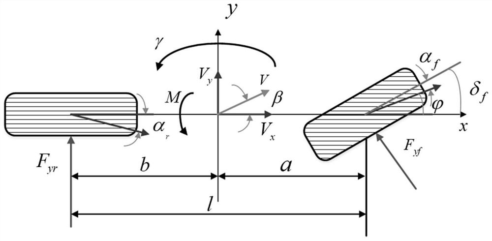 A method of afs/dyc integrated control based on pid-stsm