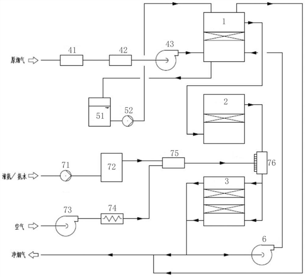 An integrated process for coke oven flue gas desulfurization and denitrification