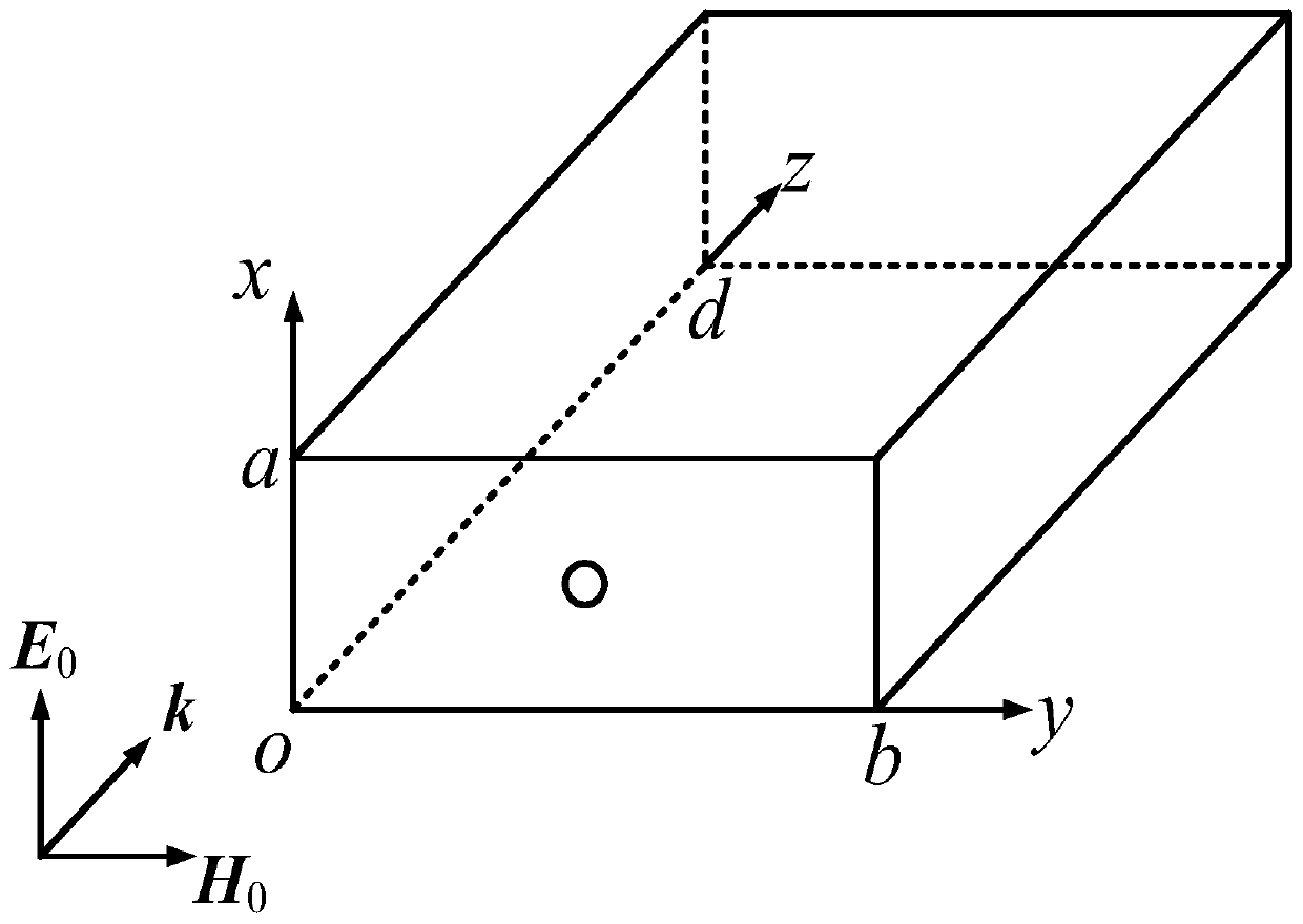A Method of Calculating the Partition Analytical Model of Internal Field Distribution of Open Rectangular Shield