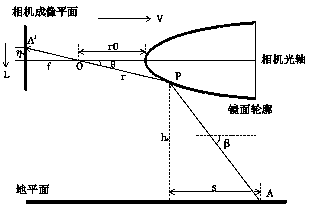 Same-axis-center-distance equal-optical-flow catadioptric camera distance measurement system and distance measurement method thereof