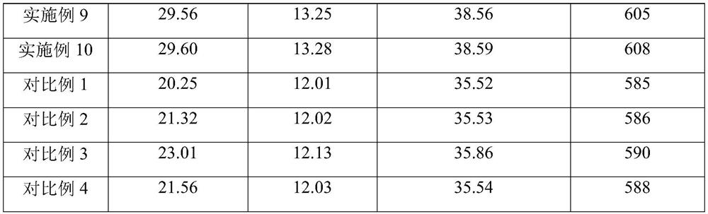 Preparation method of high-temperature-resistant neodymium-iron-boron magnetic material