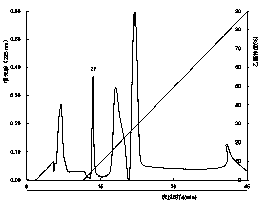 Anti-freezing polypeptide and preparation method thereof