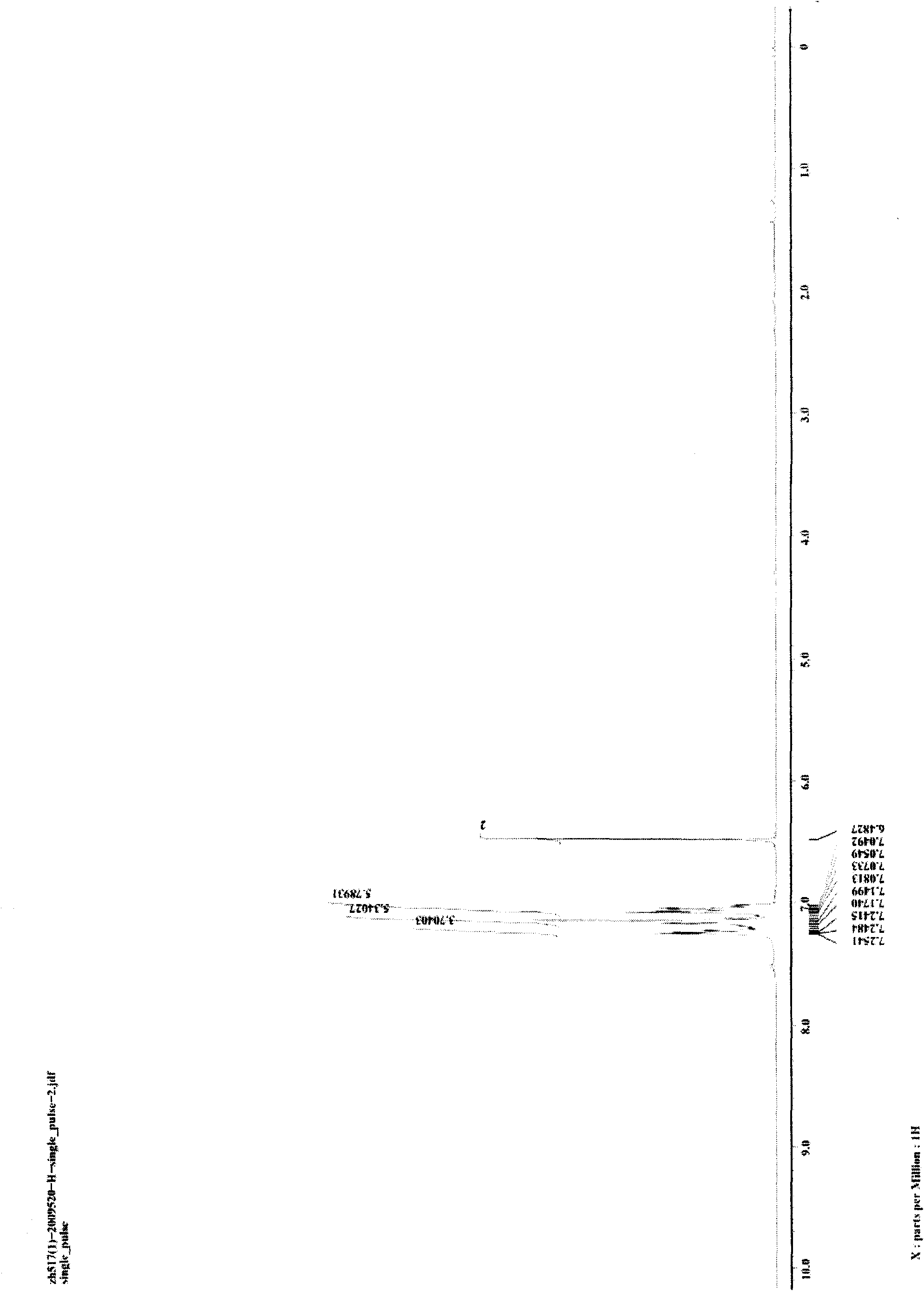 Method for synthesizing substituted pyrrole by cycloaddition reaction of 1, 3-diyne and primary amine