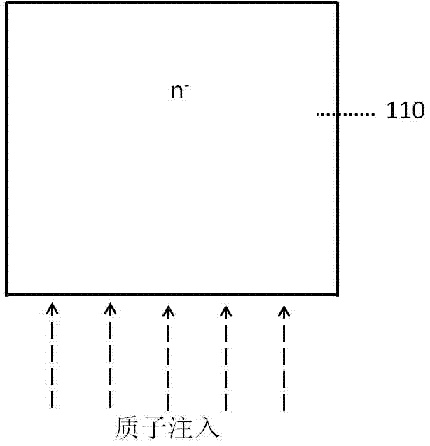 A method of forming a field stop layer in a semiconductor device